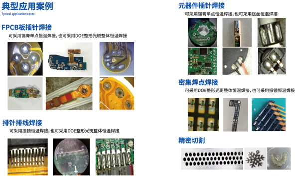 典型應用案例圖示