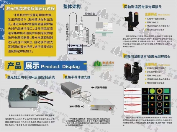 松盛光電激光錫焊系統(tǒng)原理圖