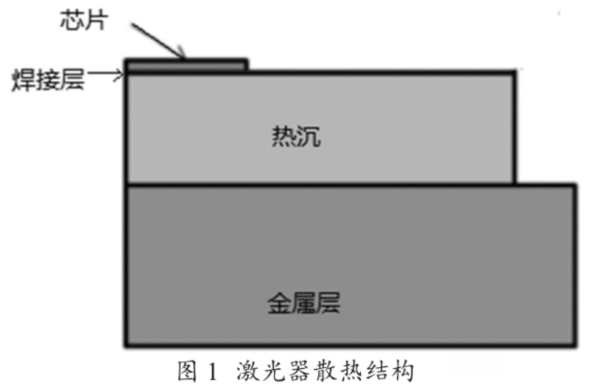 圖1 激光器散熱結(jié)構(gòu)圖