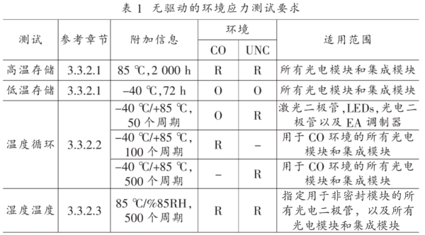 表1 無驅(qū)動(dòng)的環(huán)境應(yīng)力測試要求